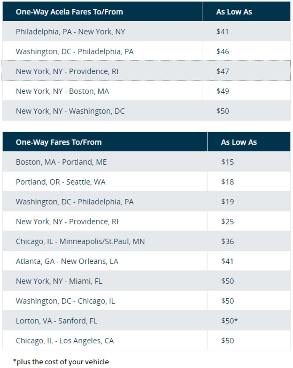 Amtrak is offering 50% off select fares in honor of its 50th anniversary.