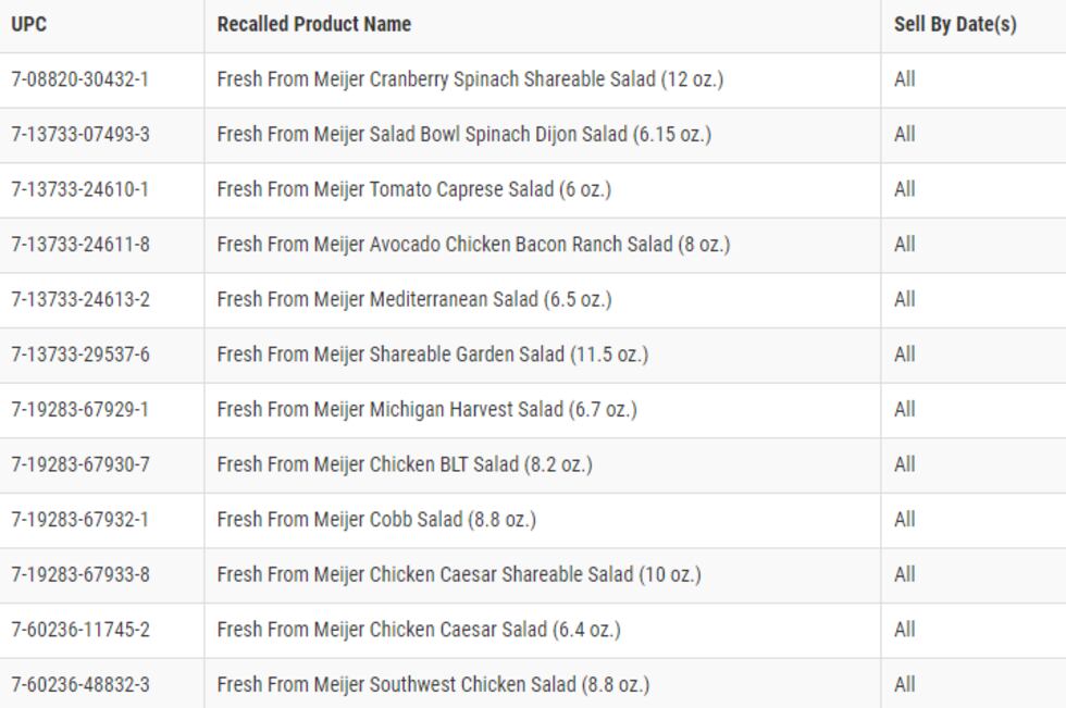 List of premade salads recalled by Meijer.